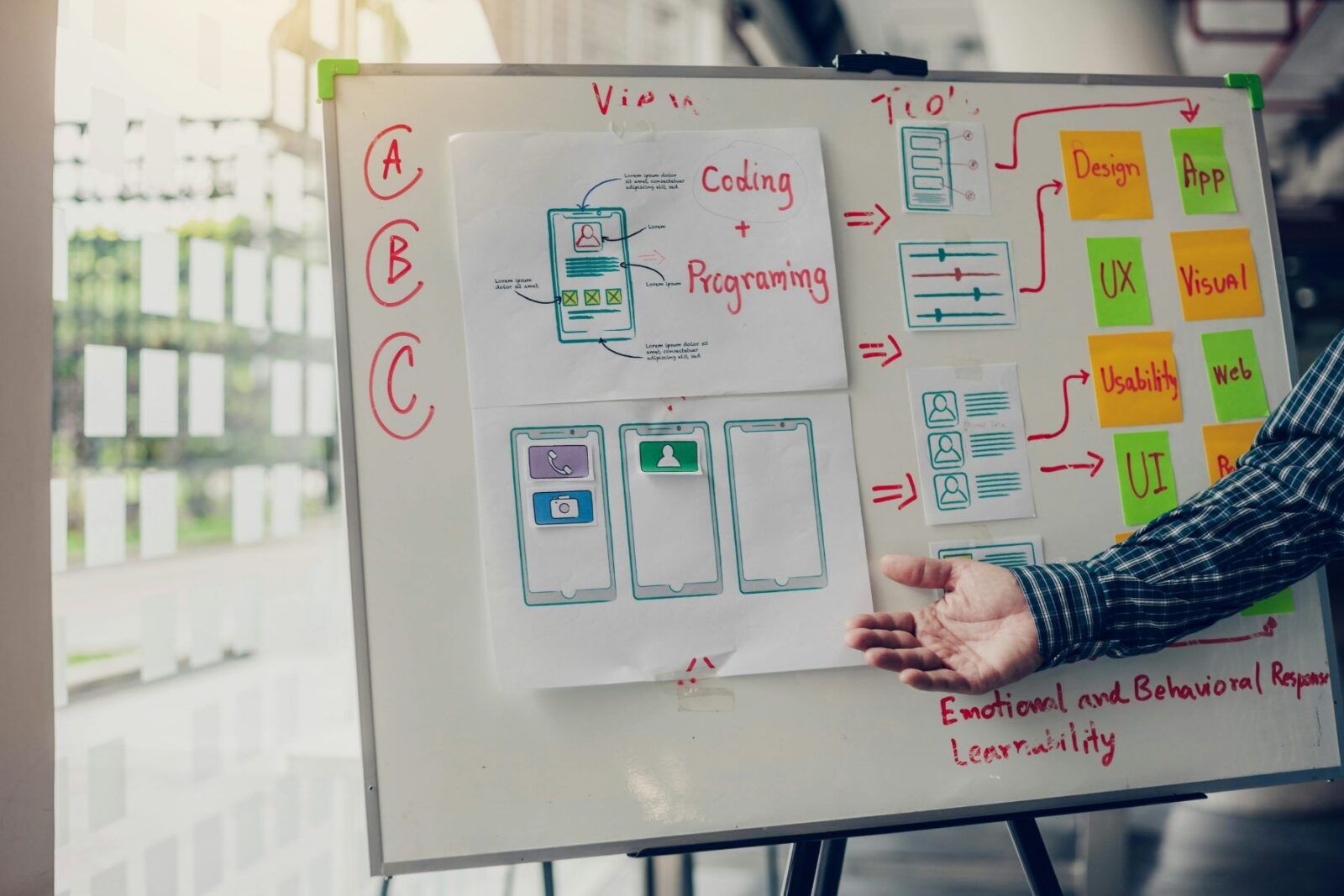 A start-up team sketching app designs, typical of early-stage companies