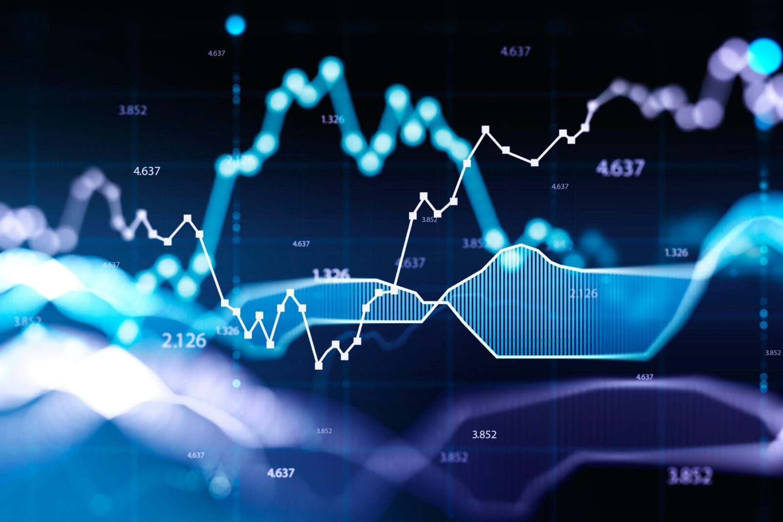 Charts on a screen tracking UK fund flows